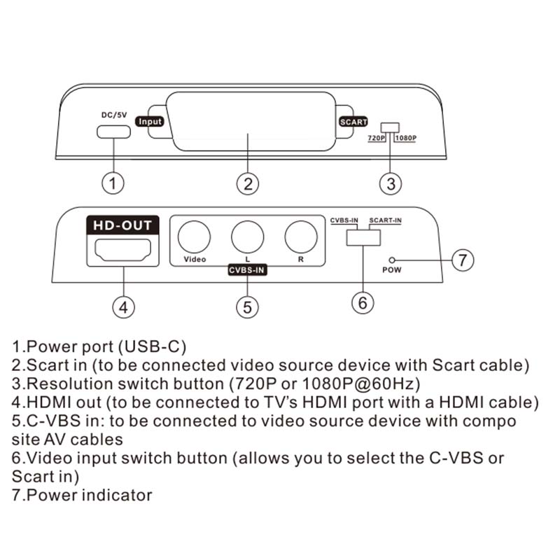 Scart to HDMI Converter 2-in-1 - Scart To Hdmi ulasan dan harga