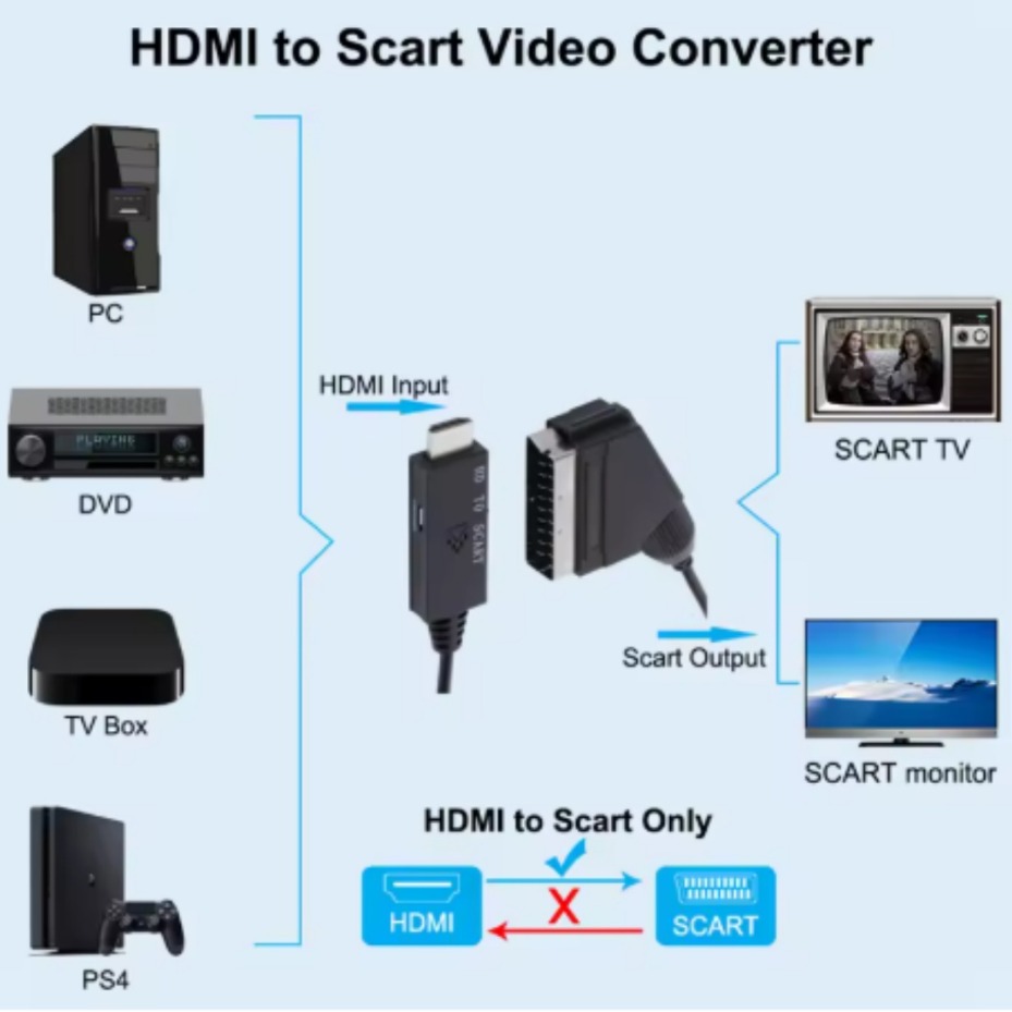HDMI-Compatible to SCART Conve - Scart To Hdmi ulasan dan harga